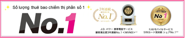 Khảo sát / đánh giá liên quan đến SIM giá rẻ