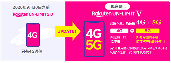 樂天手機卡4G變為4G和5G