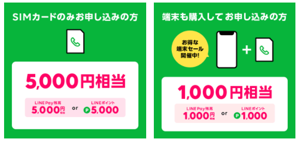 LINE mobiles送5,000日元的份