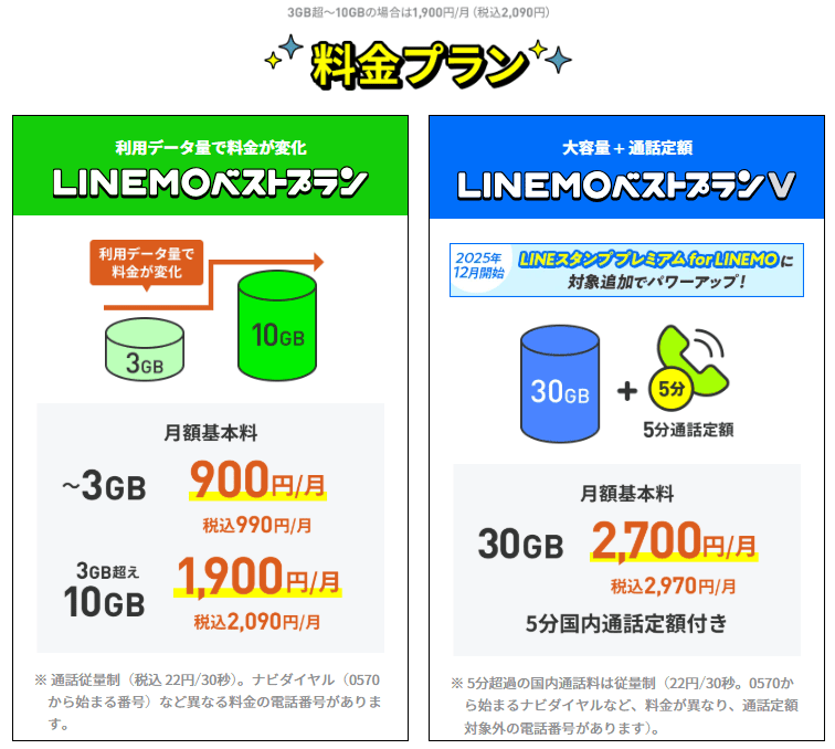 LINEMOの料金イメージ