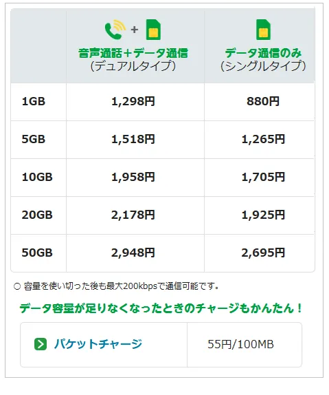 楽天モバイルの料金表
